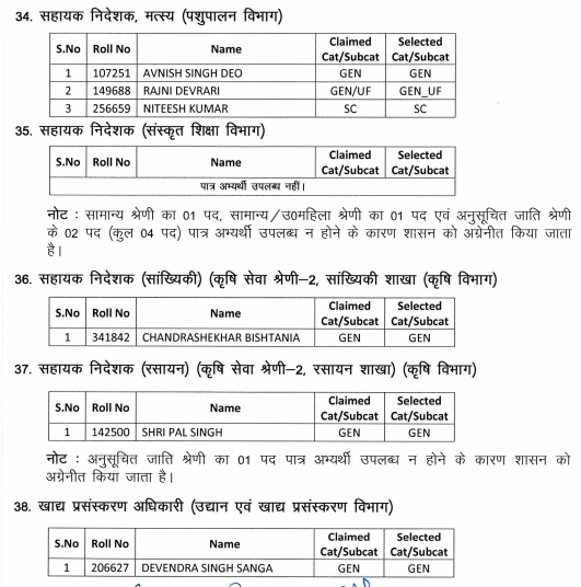 UKPSC PCS Exam Result 2021