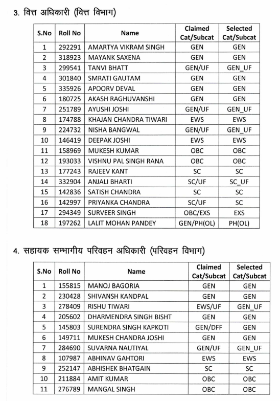 UKPSC PCS Exam Result 2021