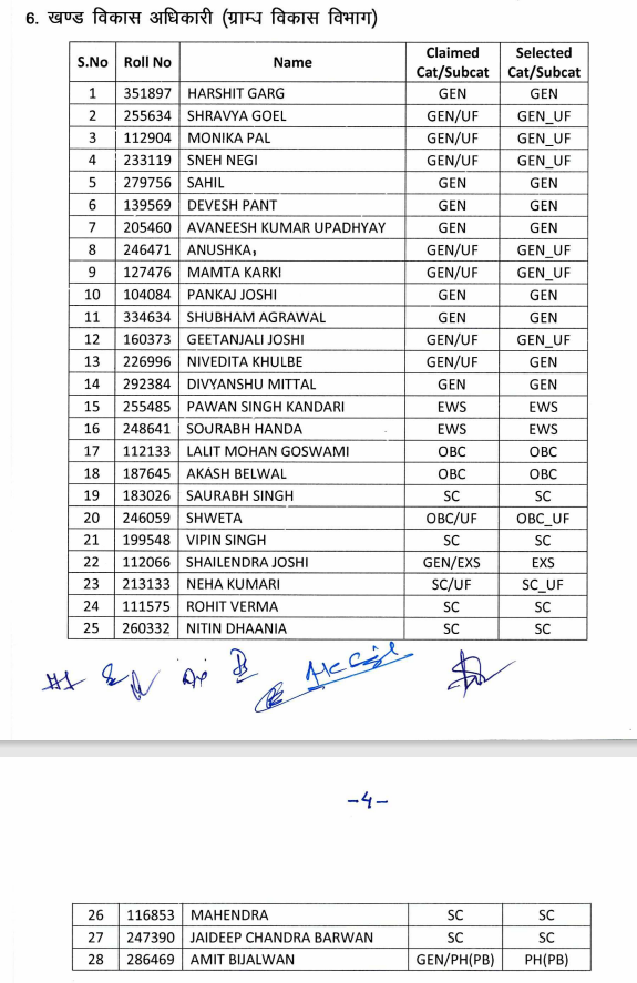 UKPSC PCS Exam Result 2021