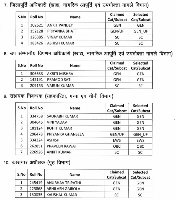 UKPSC PCS Exam Result 2021