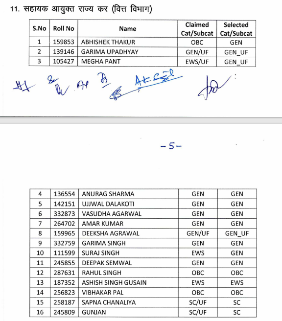 UKPSC PCS Exam Result 2021