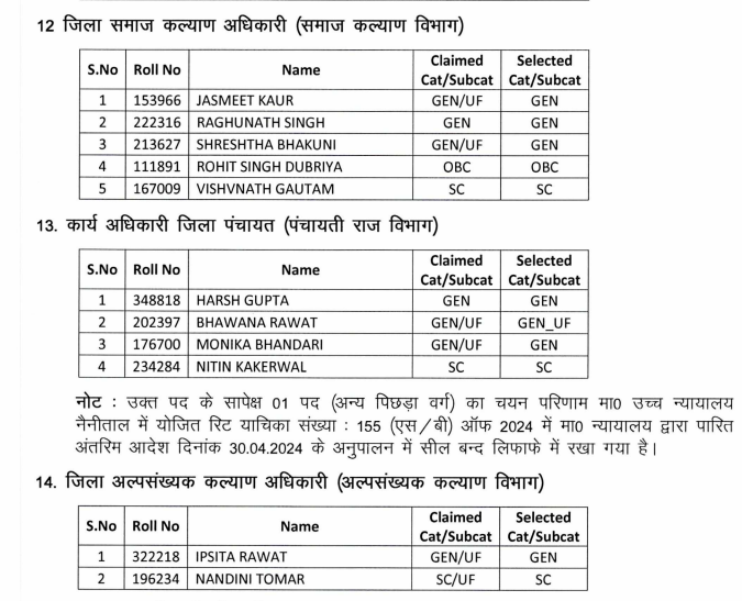 UKPSC PCS Exam Result 2021