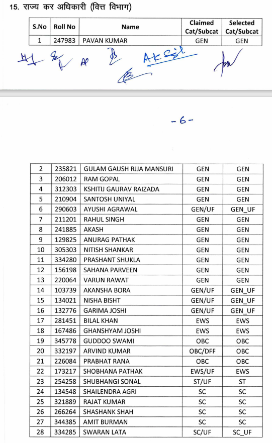 UKPSC PCS Exam Result 2021