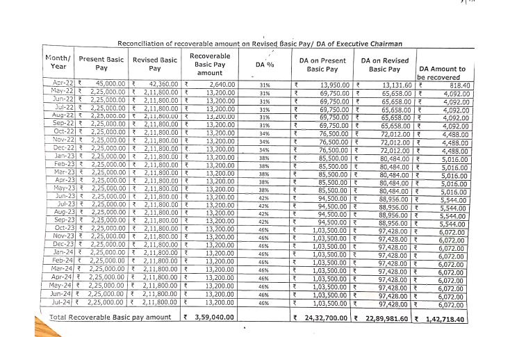 Excess Salary