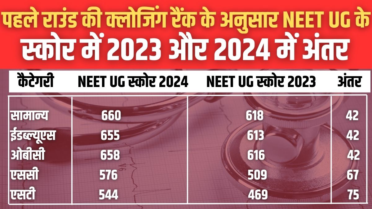 MBBS Admission Counseling