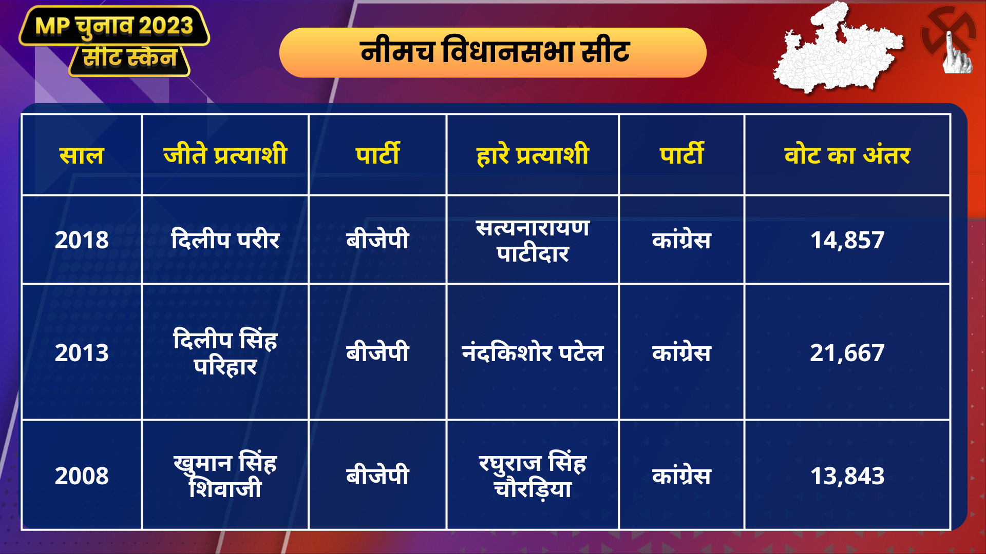 Vidhan Sabha Seat Neemuch