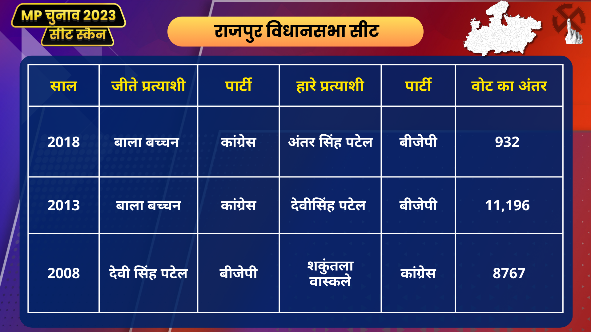 MP Seat Scan Rajpur