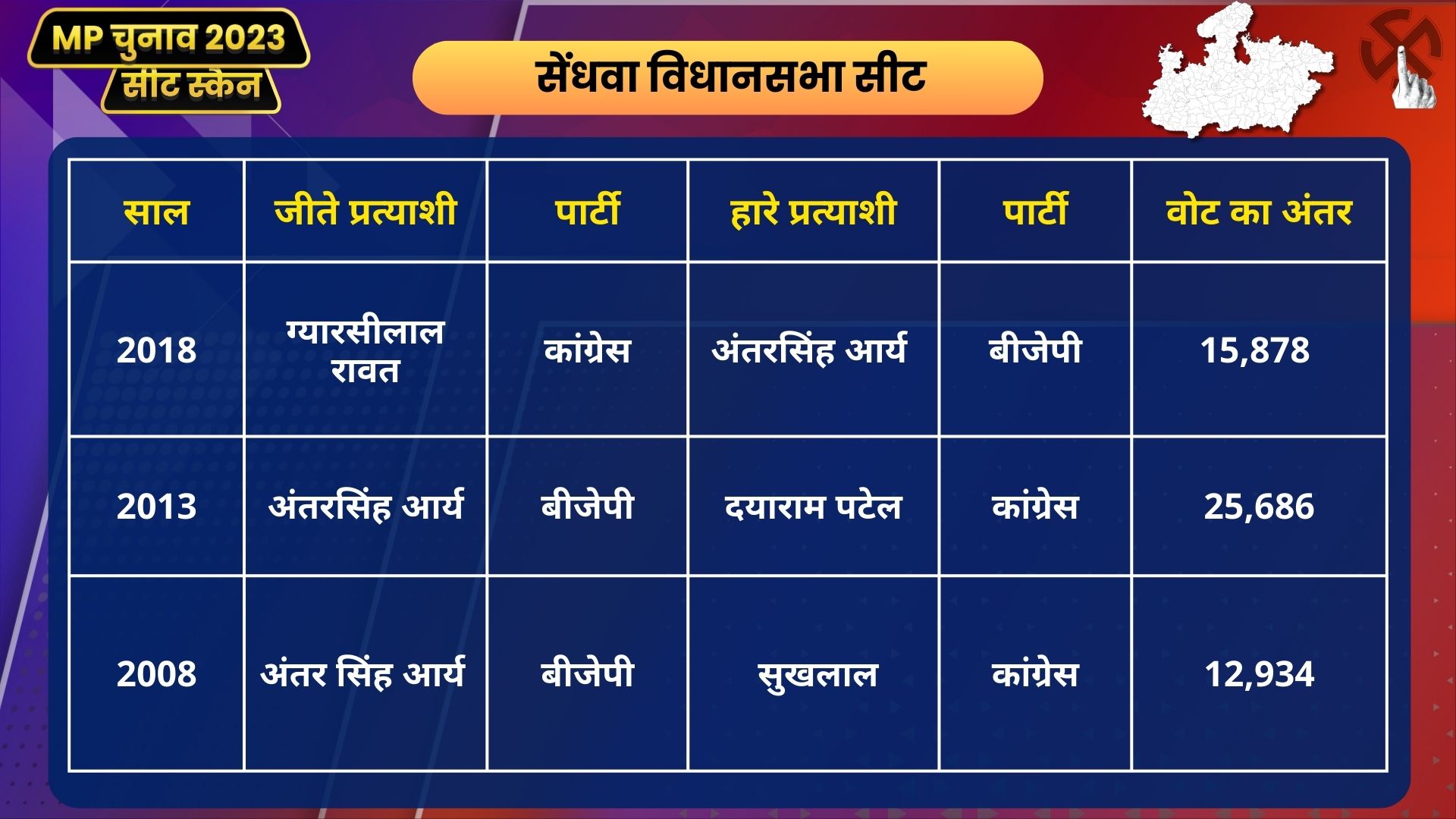 MP Seat Scan Sendhwa