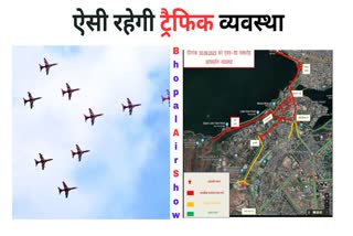 Bhopal Air Show