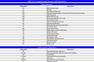 MBBS BDS Stray Vacancy counselling more vacancies in Tamil Nadu