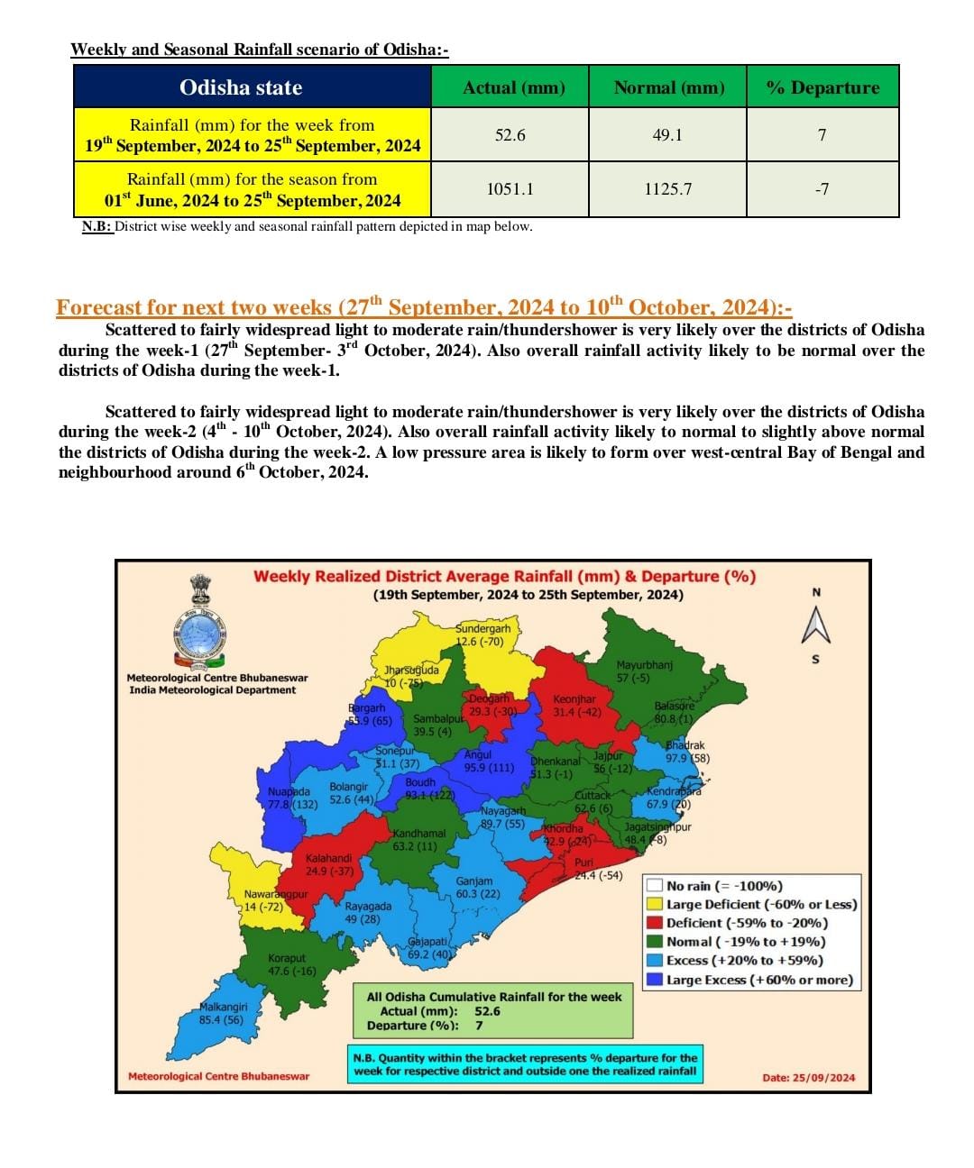 Odisha Weather Forecast Latest Update