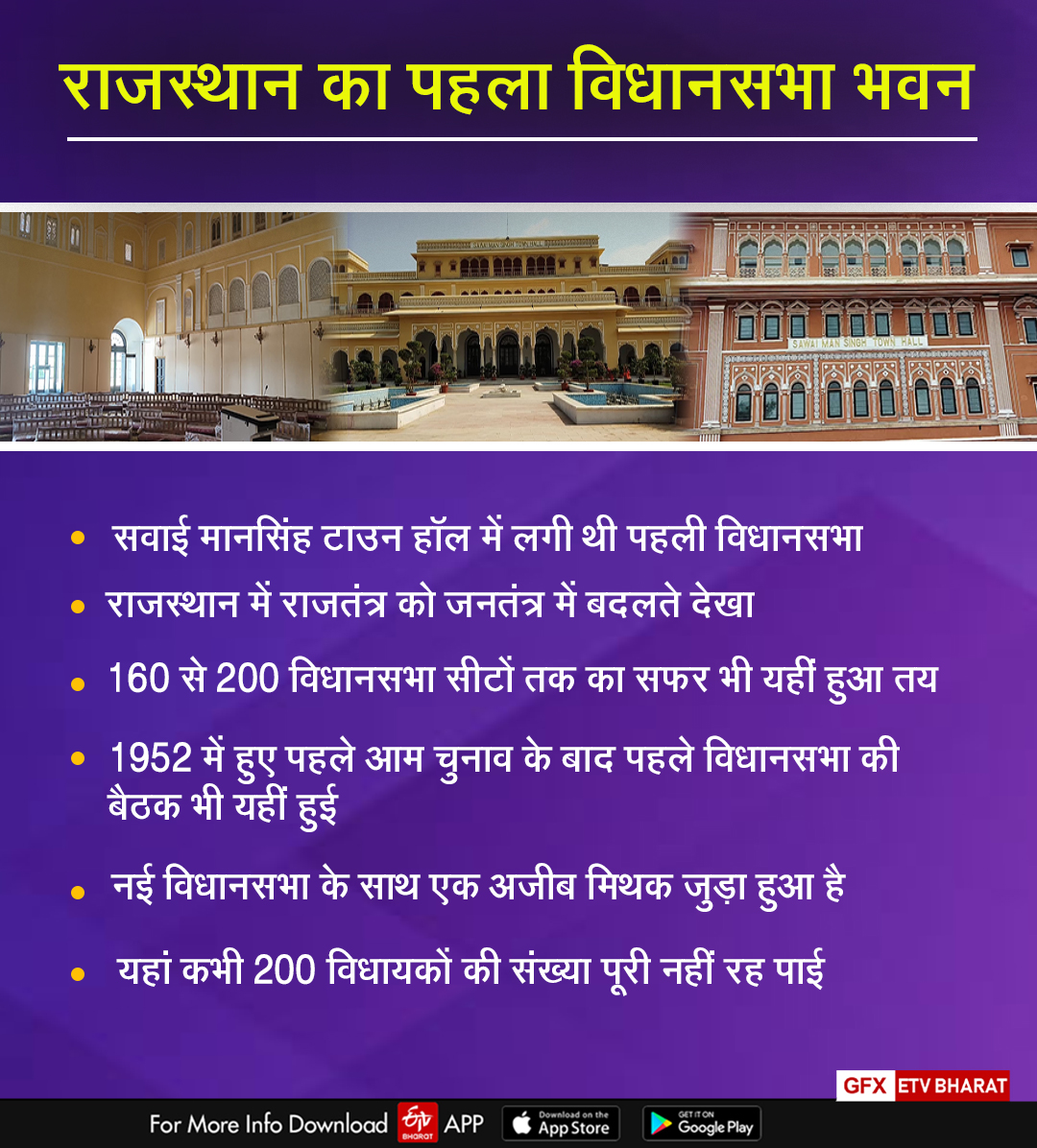 First Rajasthan Vidhan Sabha