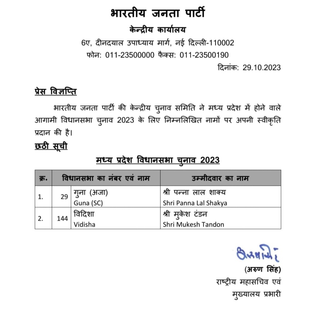 MP BJP Final List Released