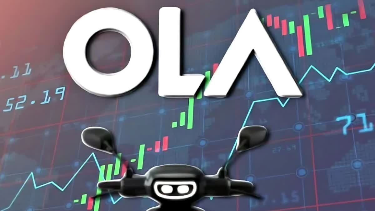 Ola Electric Share Price Drop