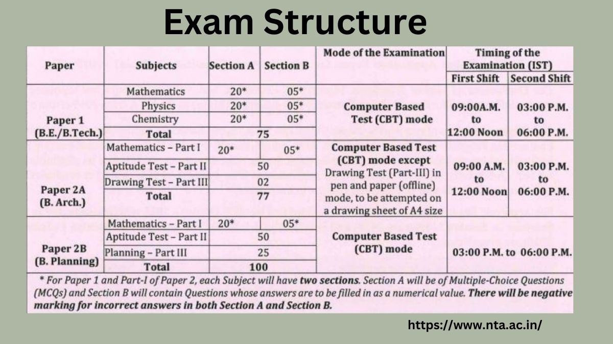 JEE Main 2025 Dates