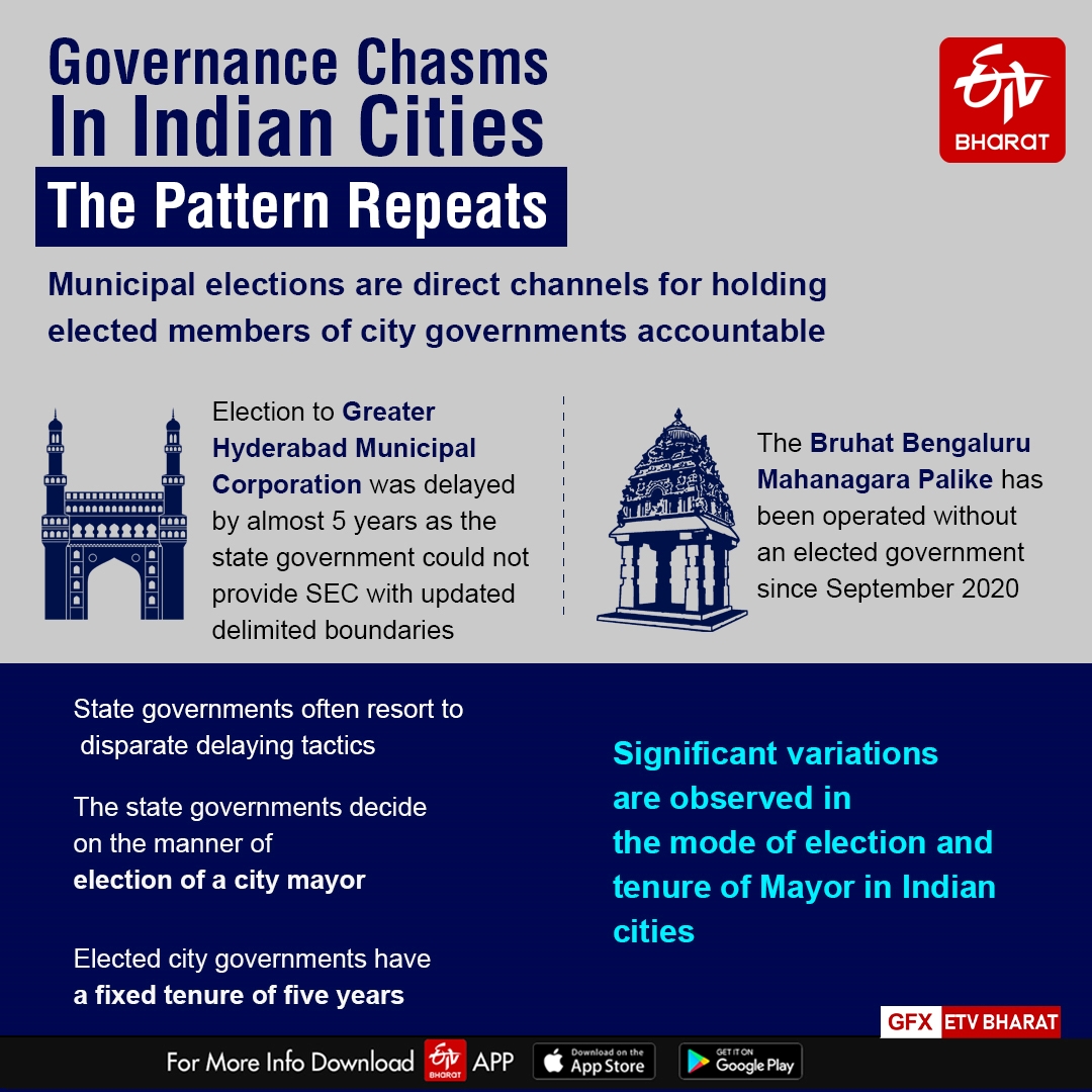 Governance Chasms In Indian Cities: The Pattern Repeats