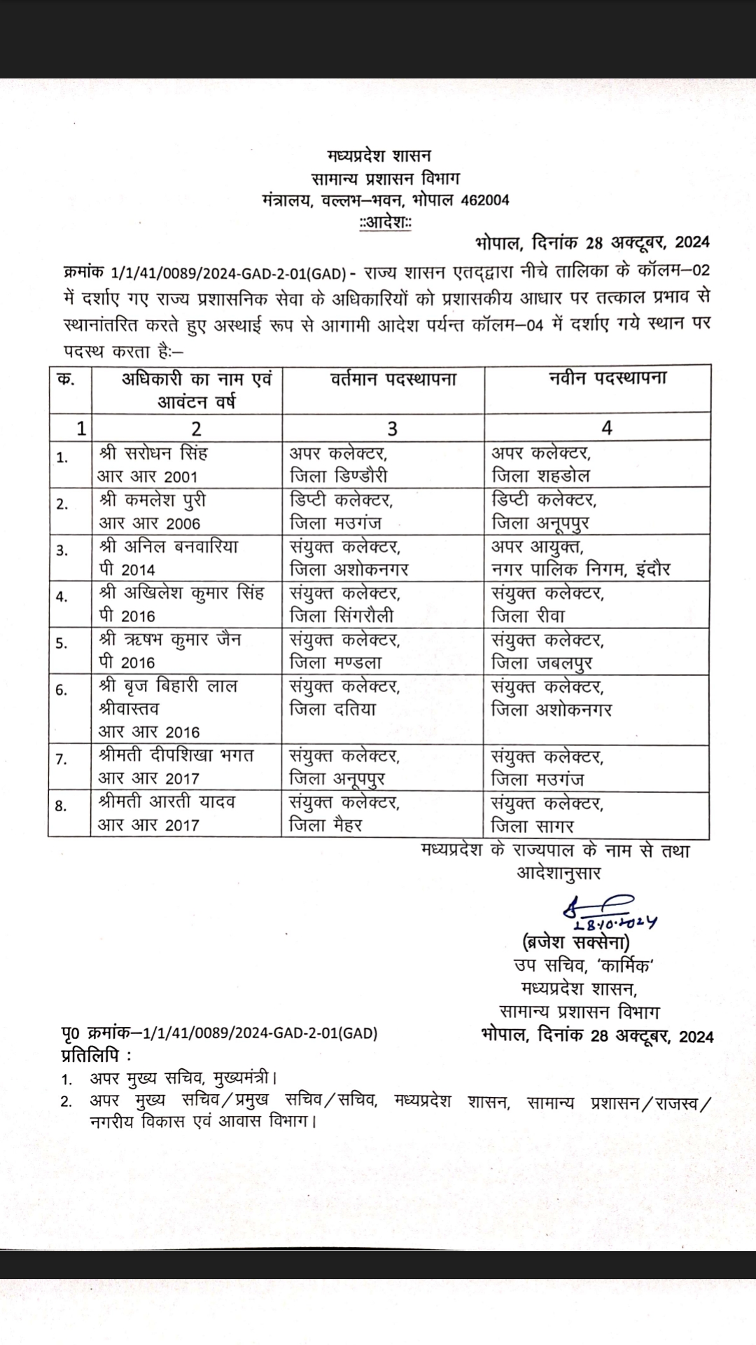 Madhya Pradesh 8 Deputy Collectors Transferred