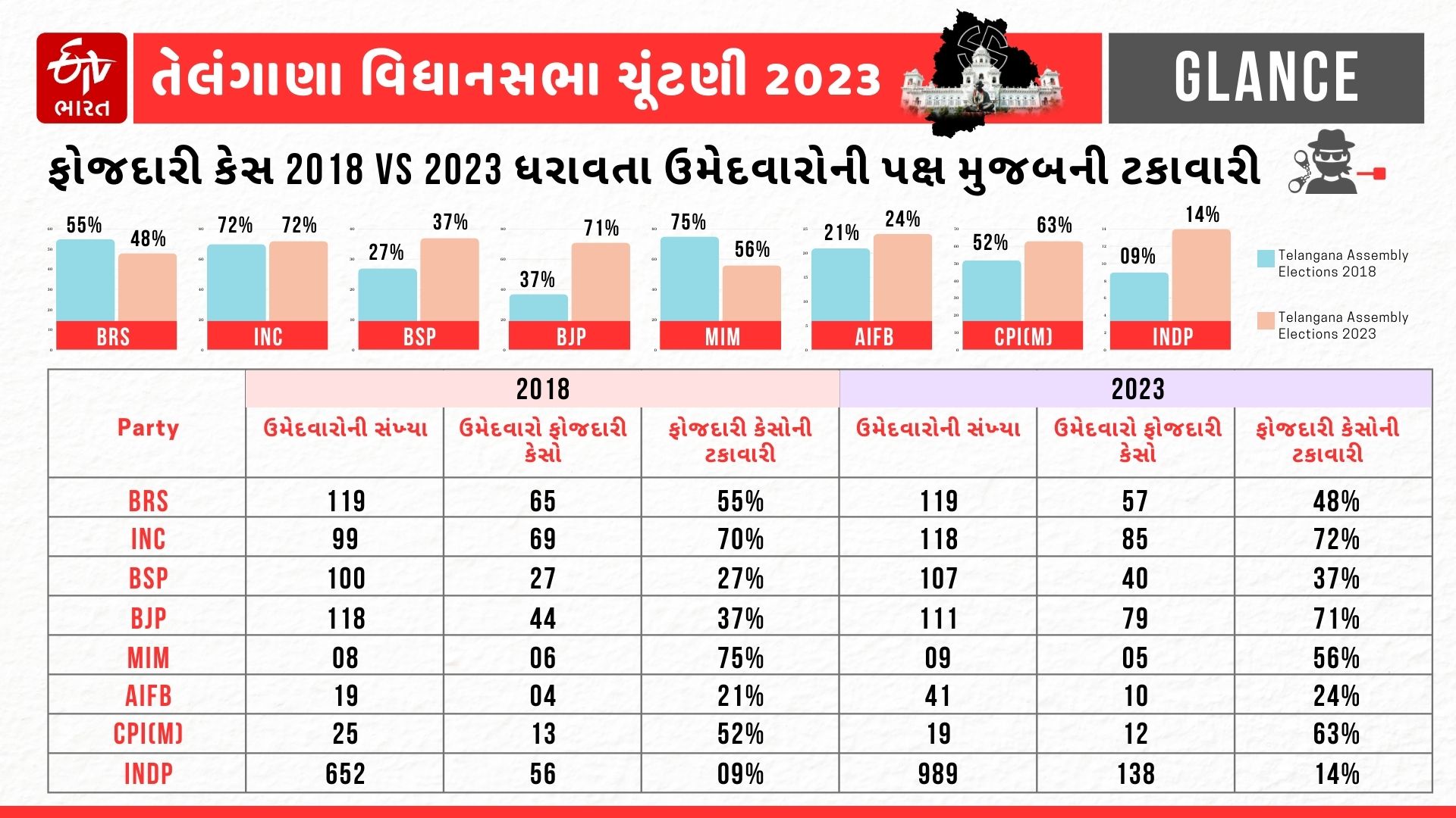 ગુનાહિત પૃષ્ટભૂમિ