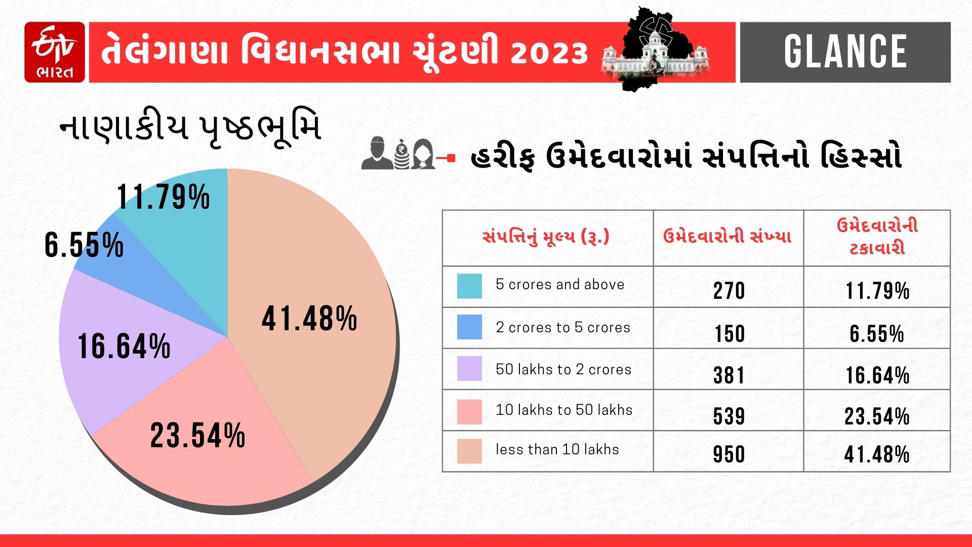 નાણાકીય પૃષ્ટભૂમિ