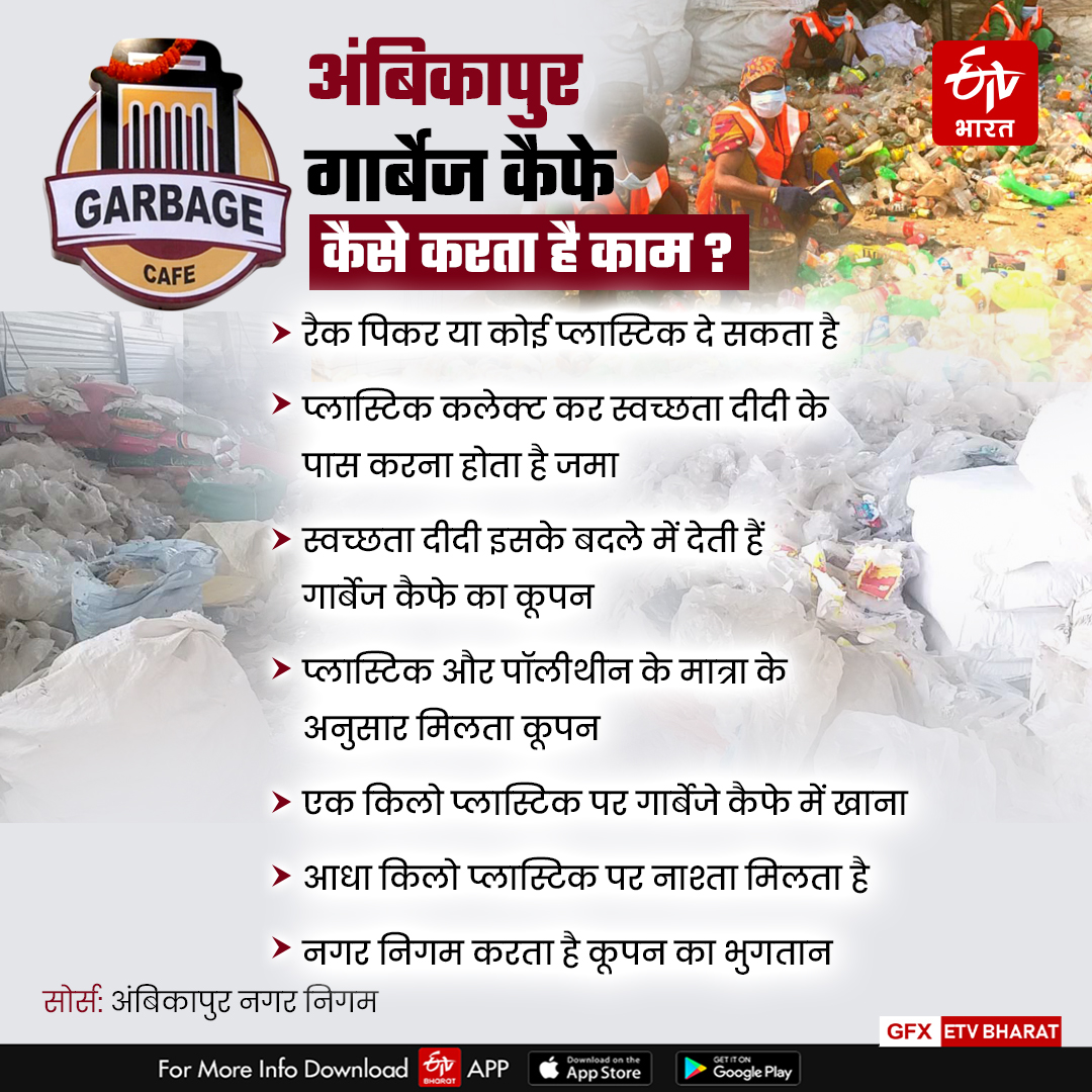 GARBAGE CAFE AMBIKAPUR