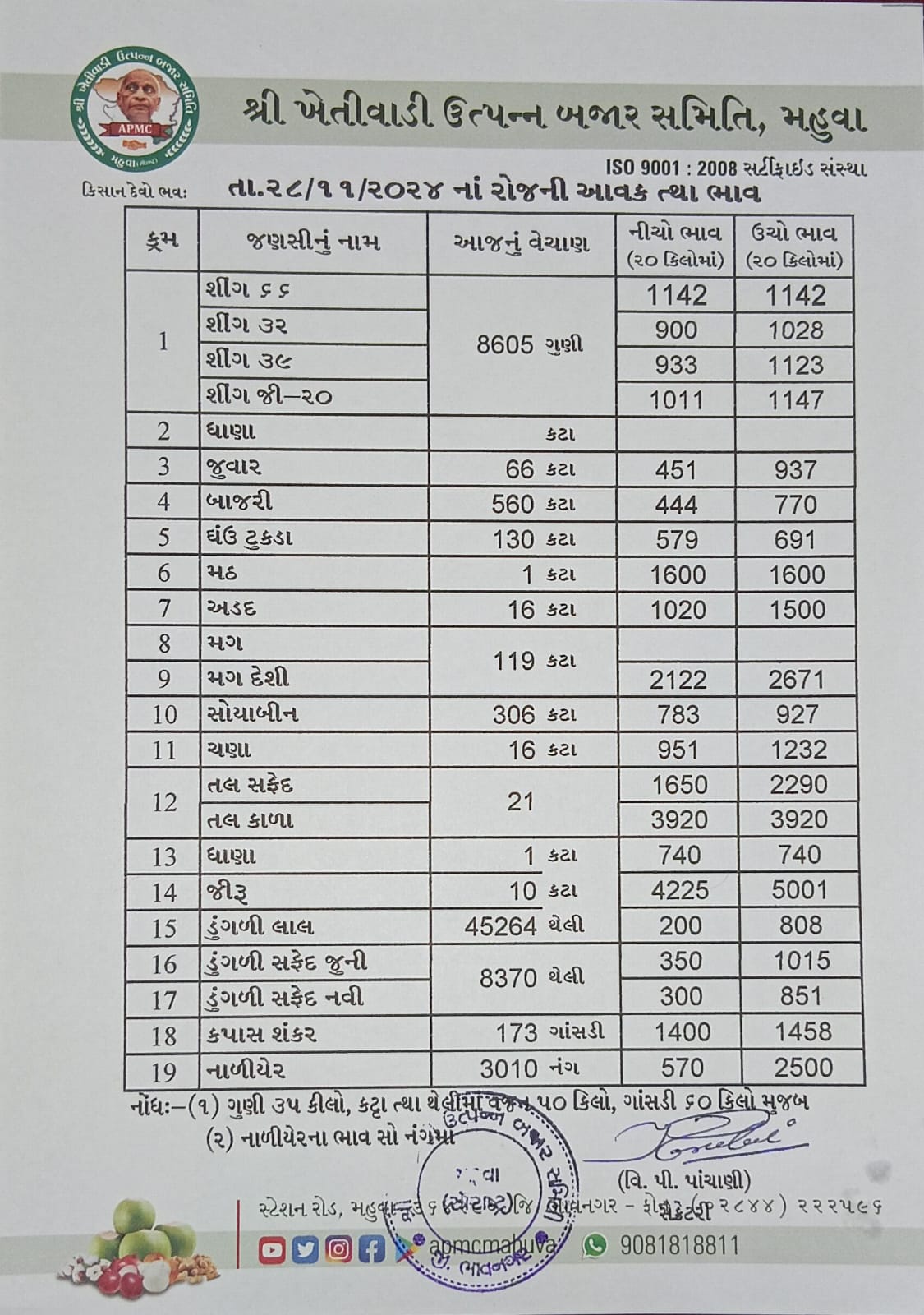 મહુવા માર્કેટિંગ યાર્ડમાં ડુંગળીની આવકનો પ્રારંભ