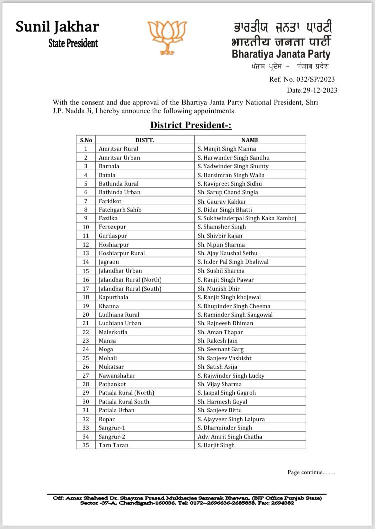 Announcement of 35 district presidents, 2 spokespersons, 2 media panelists and disciplinary committee by Punjab BJP