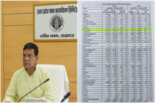 Union Energy Minister of Uttar Pradesh, Shri Arvind Kumar Sharma on Friday released a public statement  mentioning Uttar Pradesh has emerged as the first state to cater to highest electricity demand