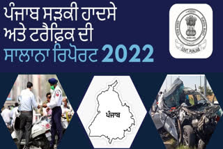 Decrease in road accident deaths in Punjab in 2023 compared to 2022