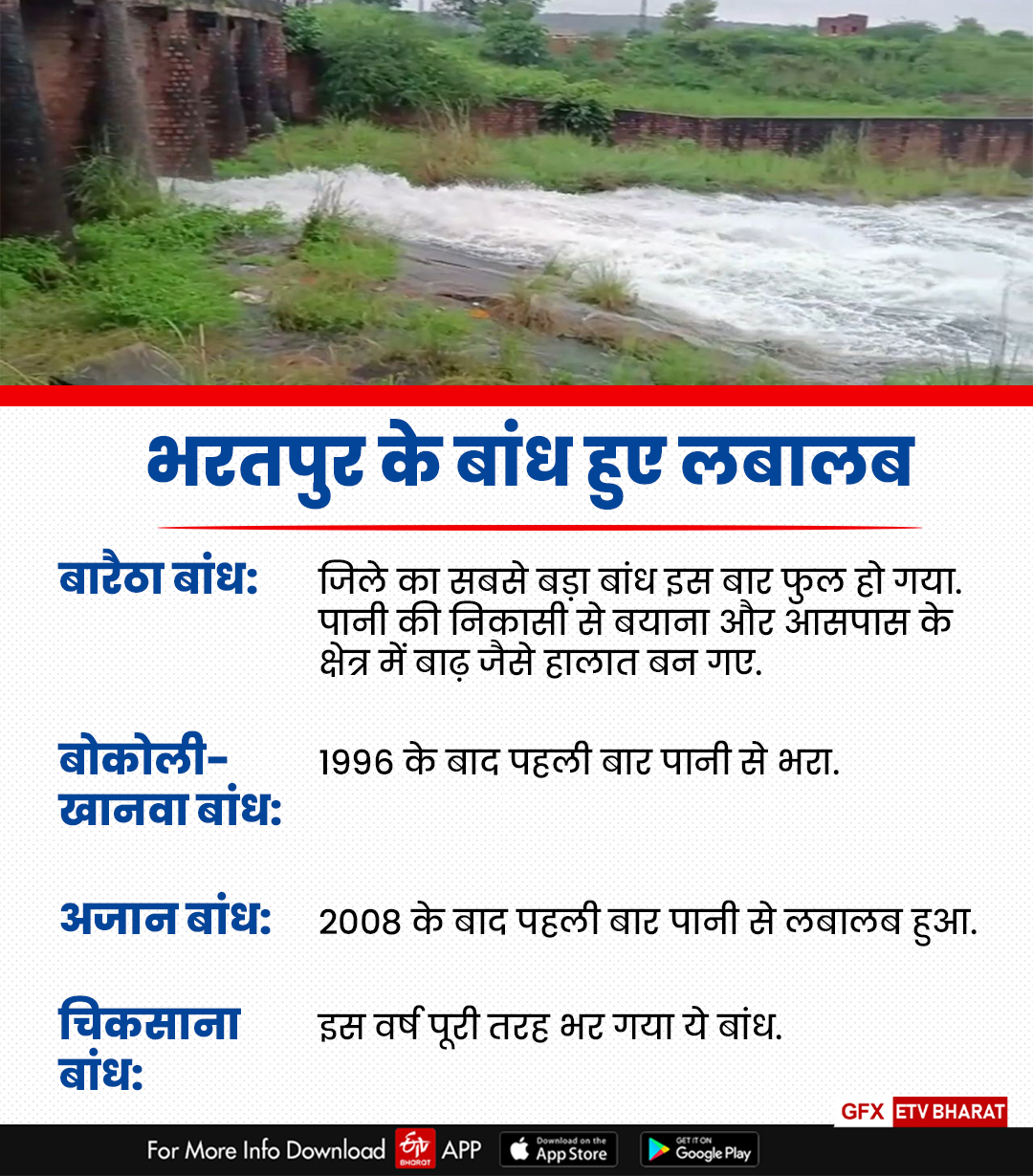 HISTORIC RAIN IN BHARATPUR