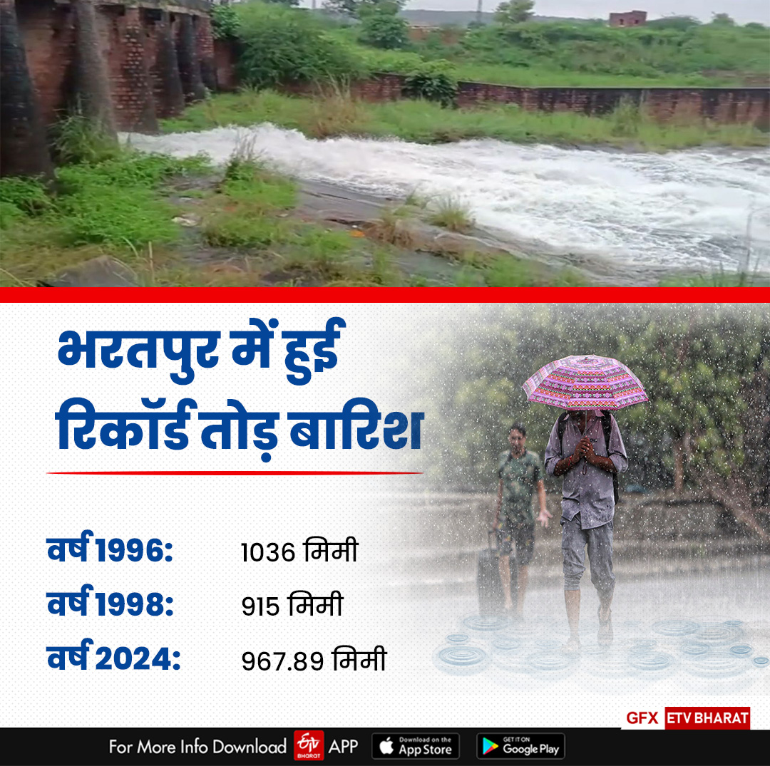 HISTORIC RAIN IN BHARATPUR