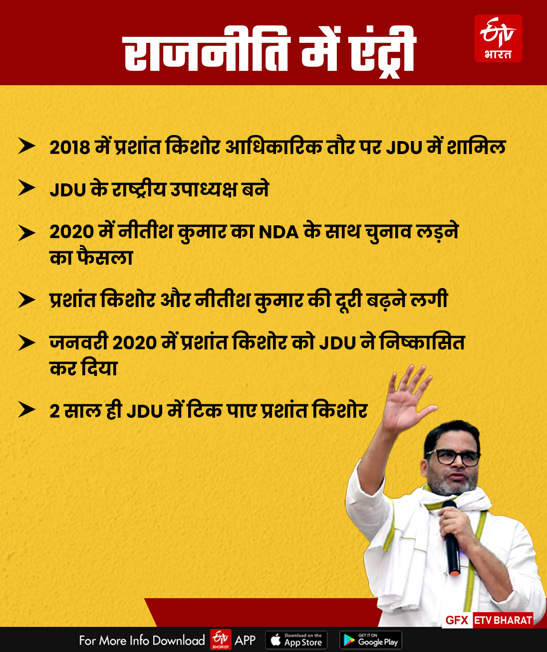 Prashant Kishor