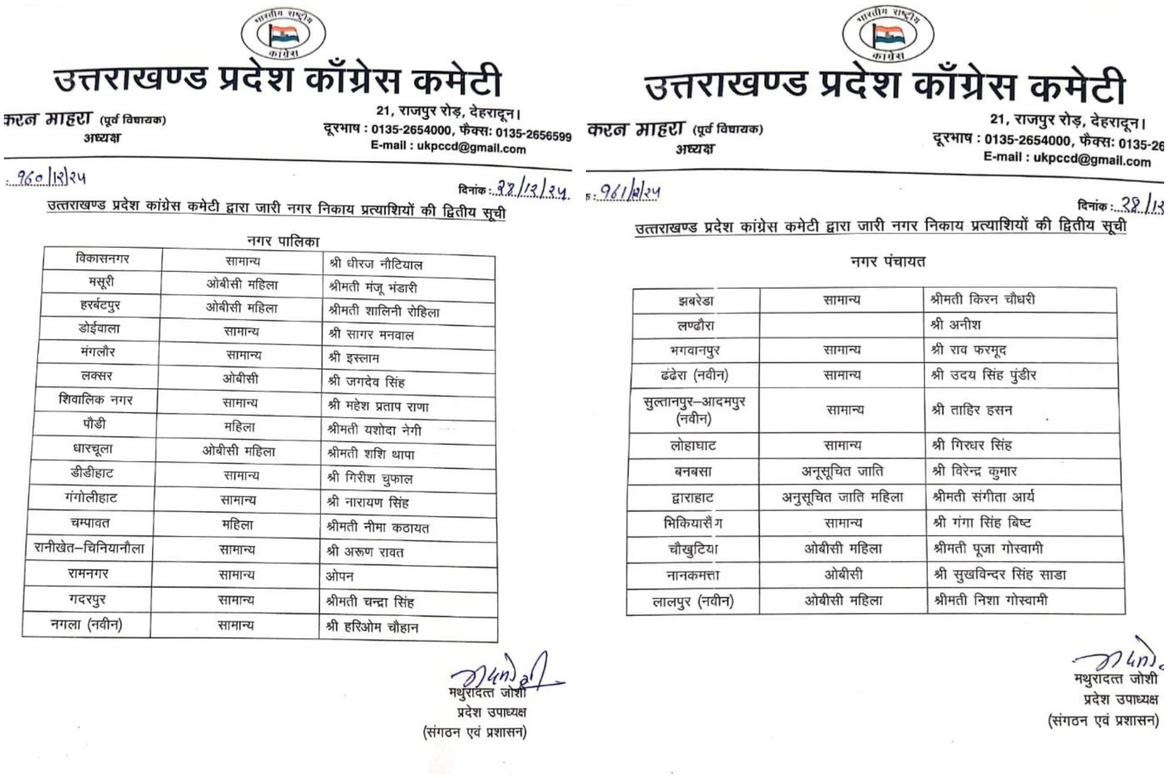 Congress released list of candidates