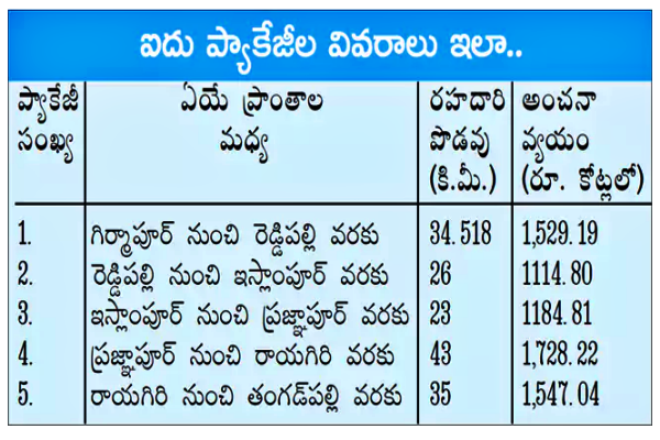 Hyderabad RRR Tenders