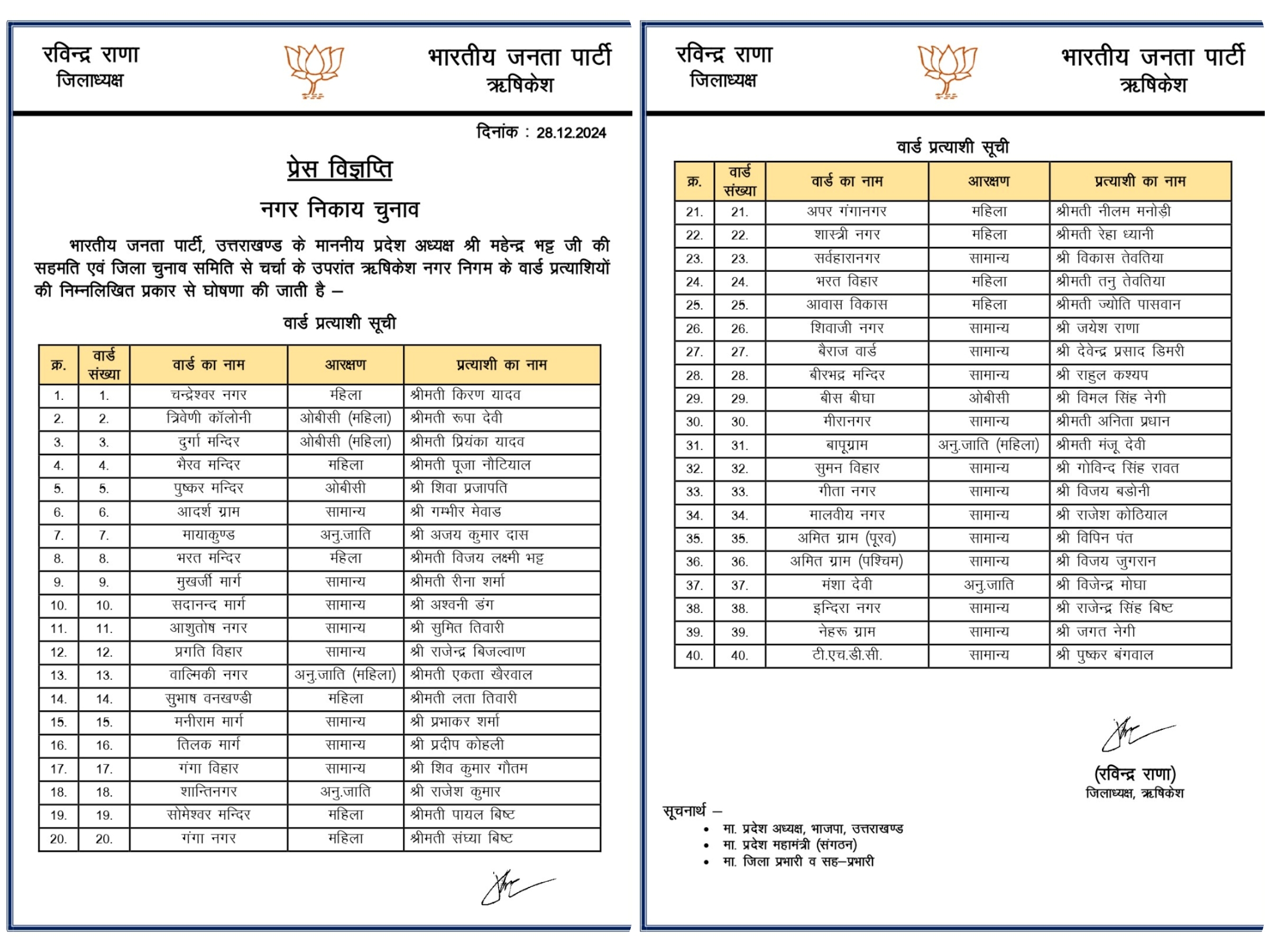 BJP released the list of councillors