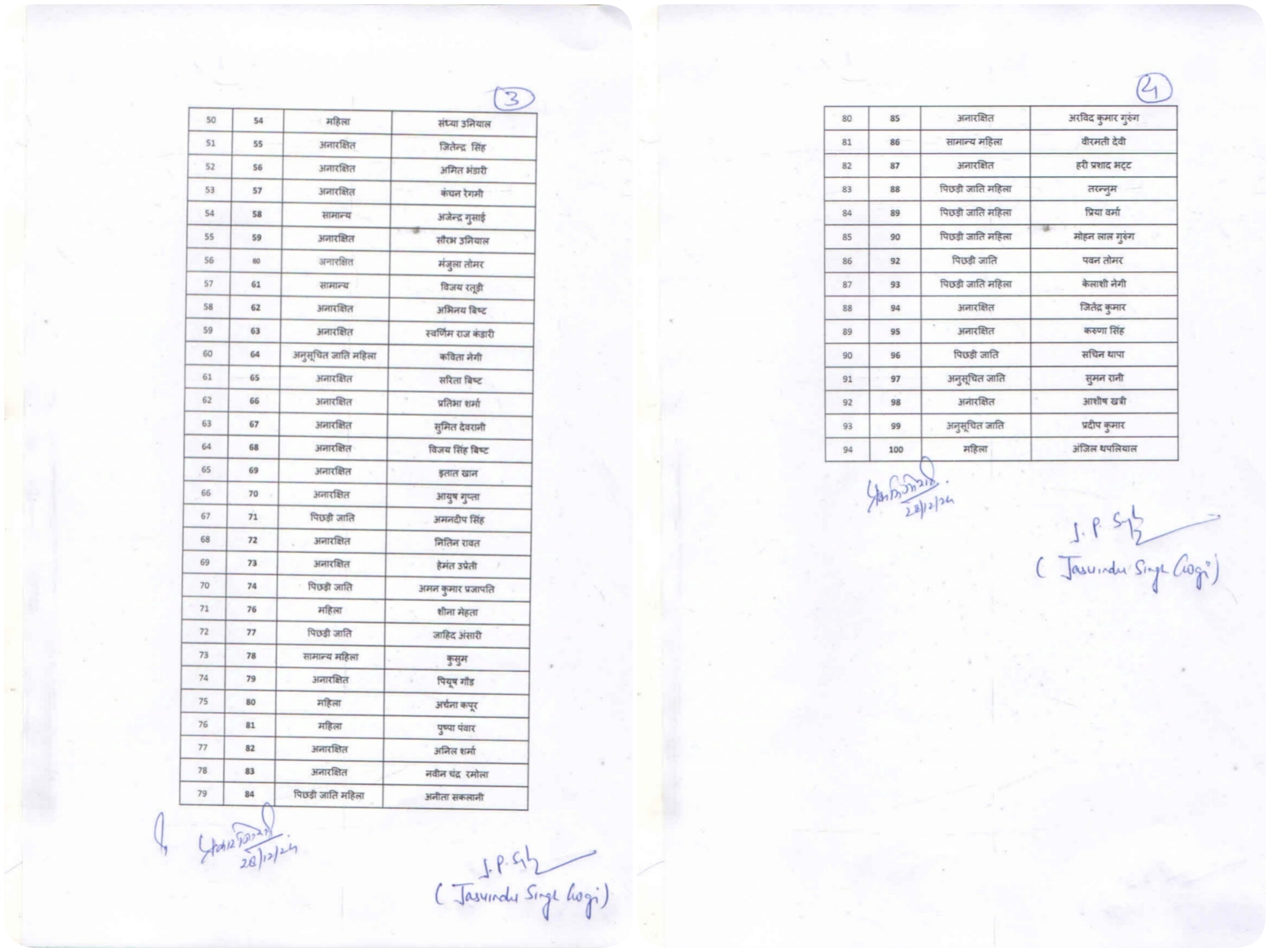 Congress released the list of councillors