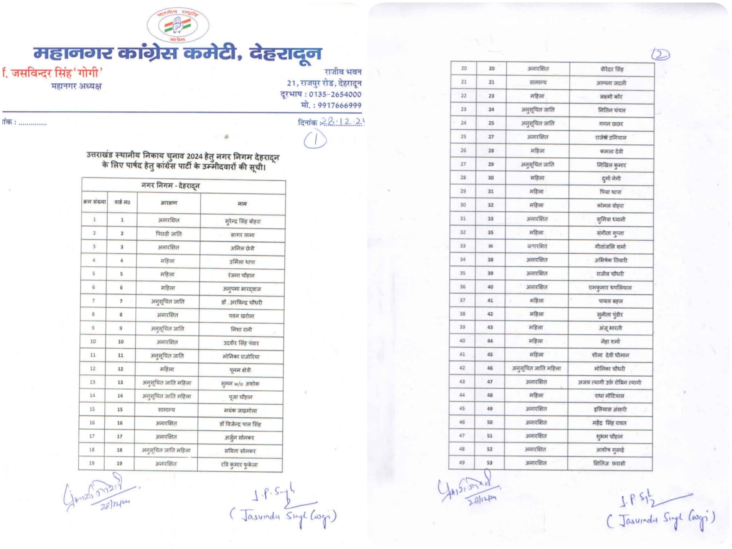 Congress released the list of councillors