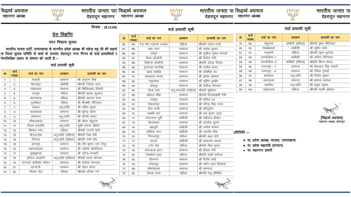 BJP CANDIDATES LIST