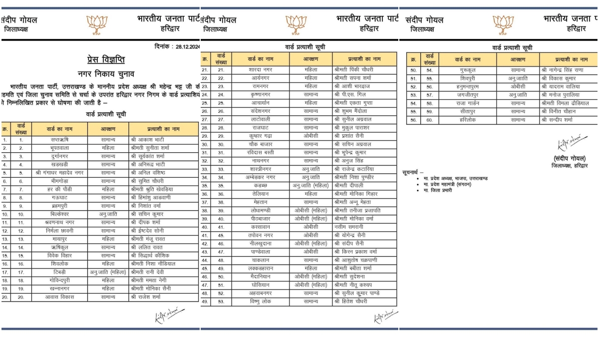 BJP CANDIDATES LIST