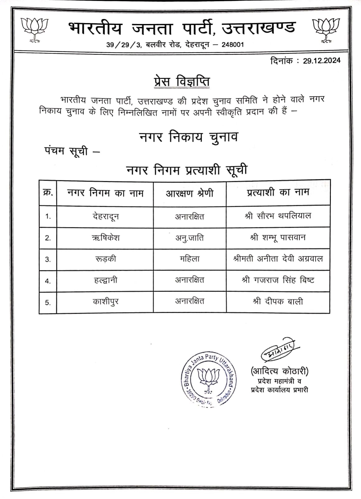 BJP Mayor Candidates