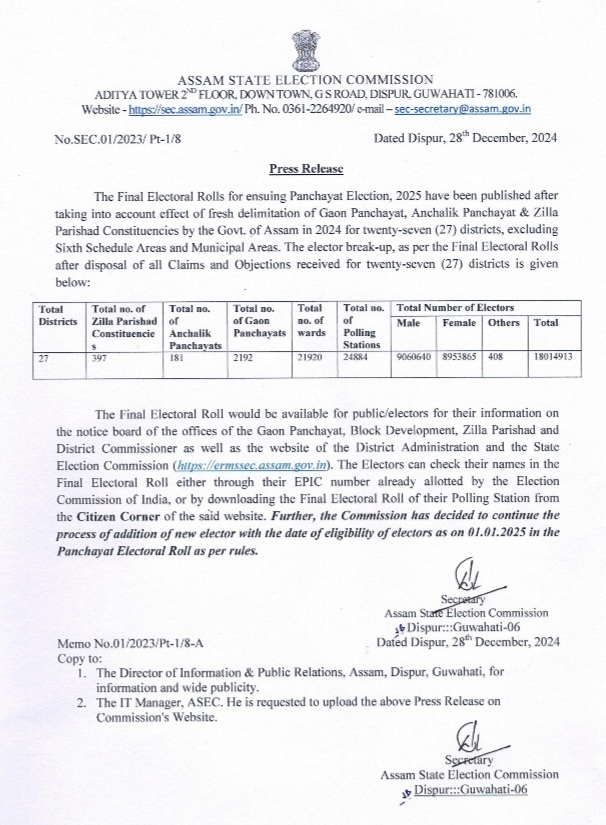 Panchayat polls in Assam for 2025.