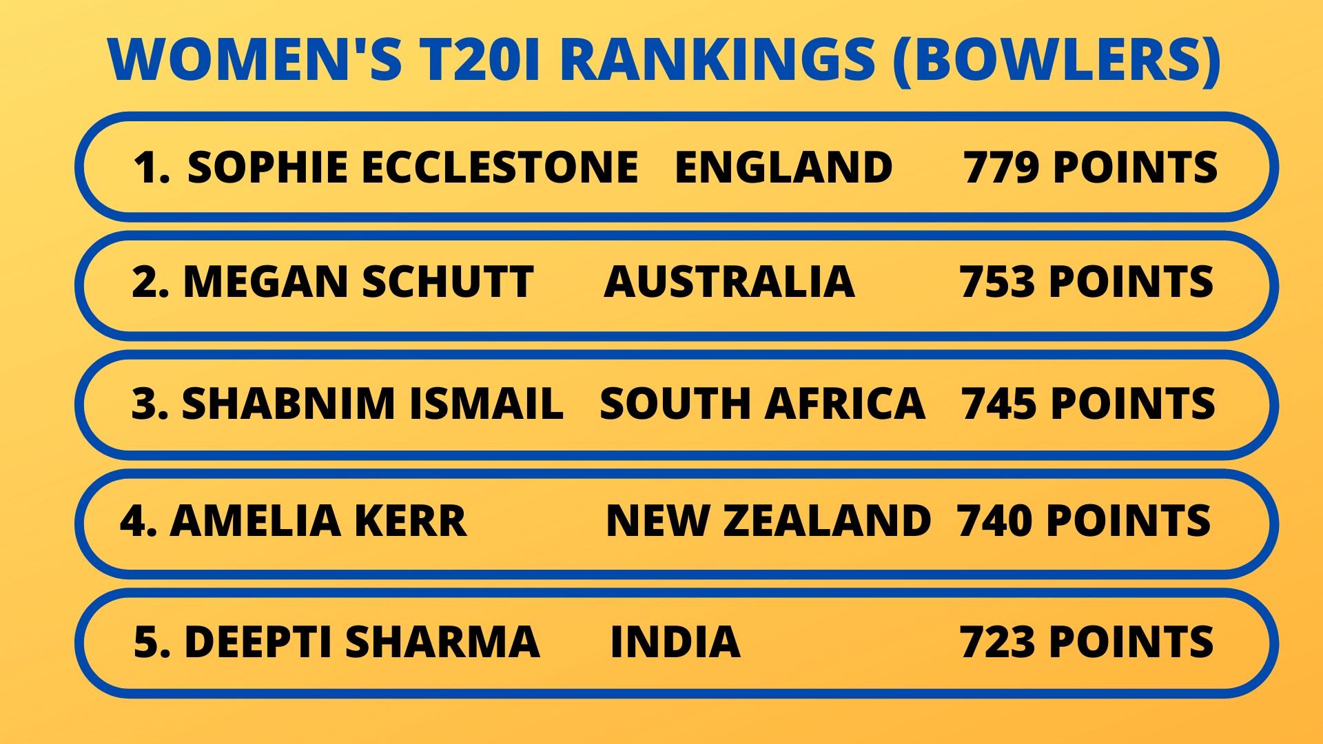 ICC T20 Ranking Women