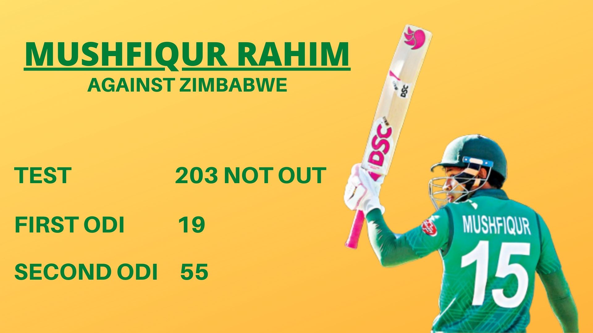 Mushfiqur Rahim