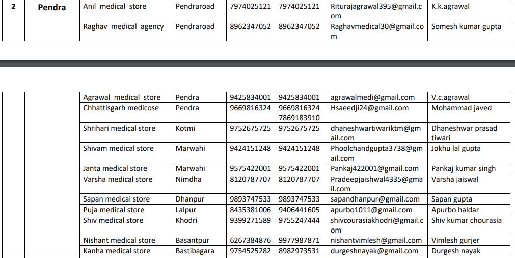 online medicine distribution in chhattisgarh during lockdown