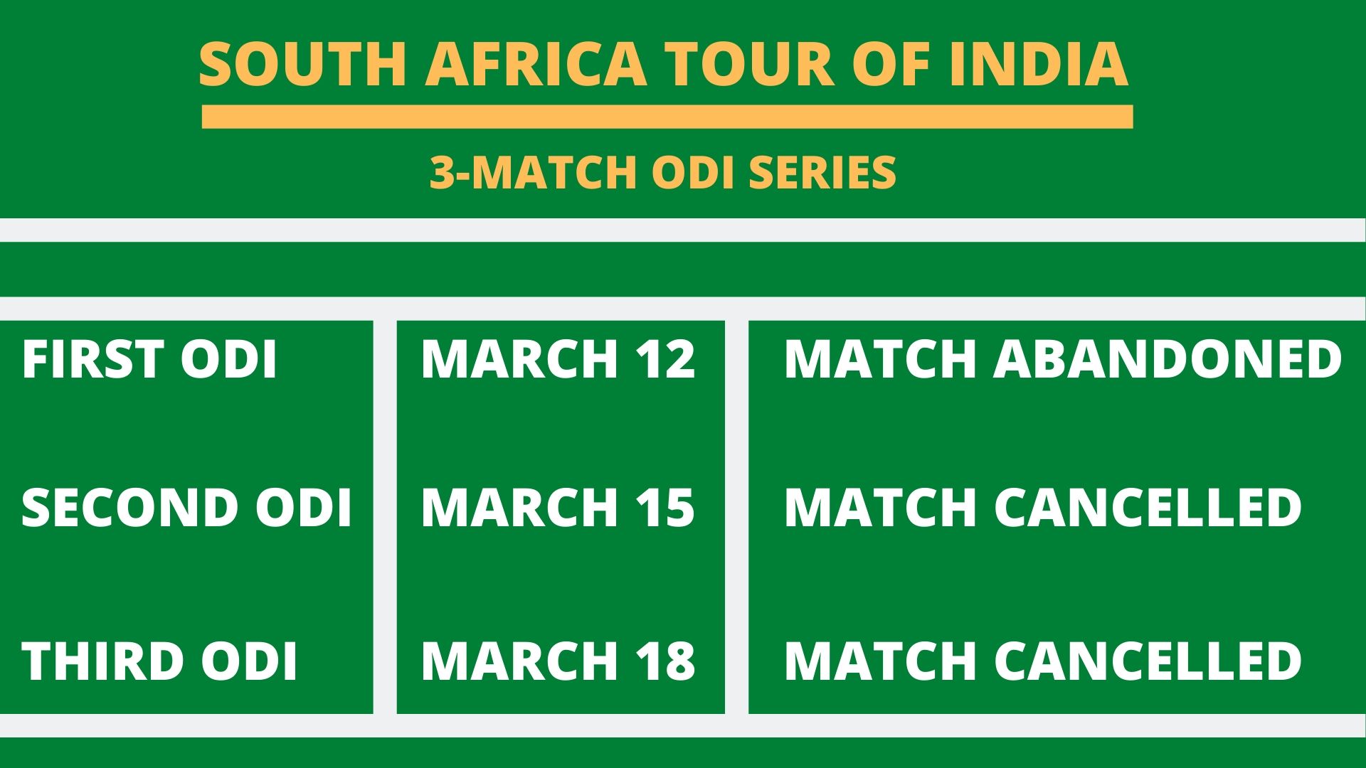 South Africa tour of India