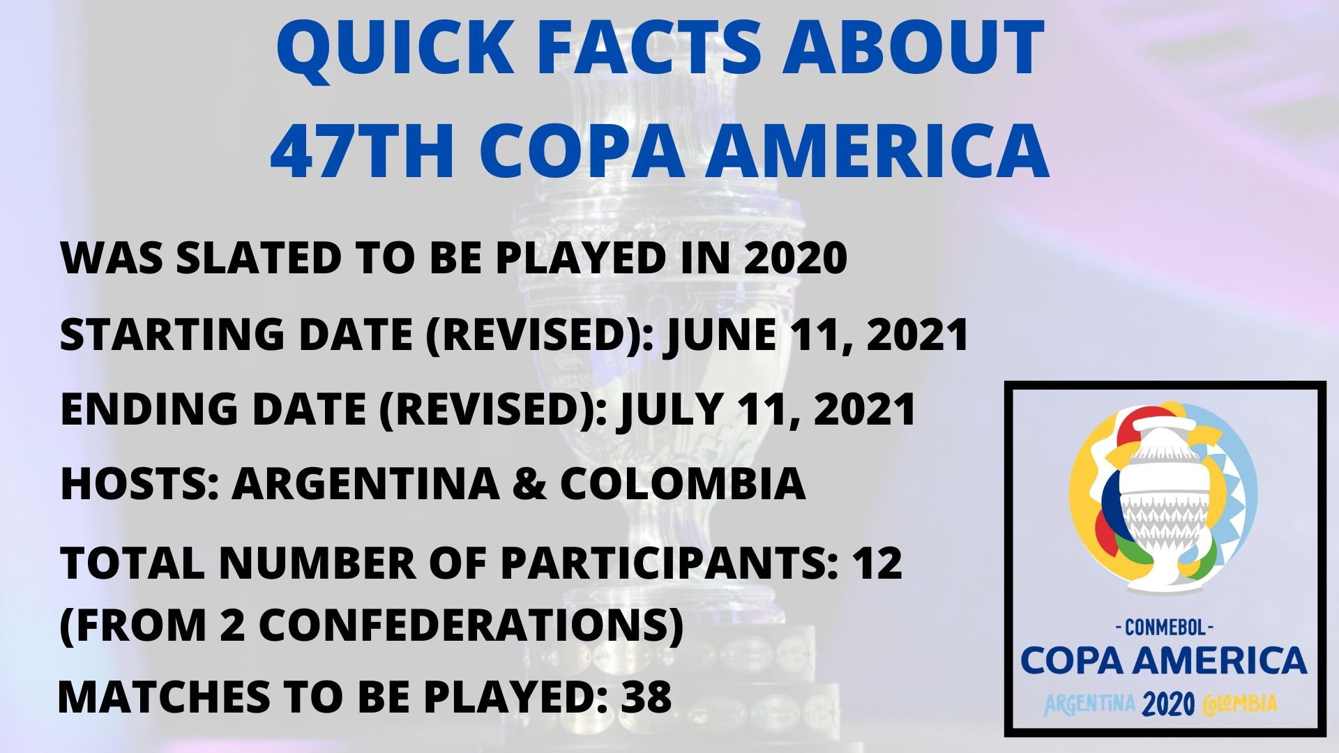 Quick facts about Copa America 2021