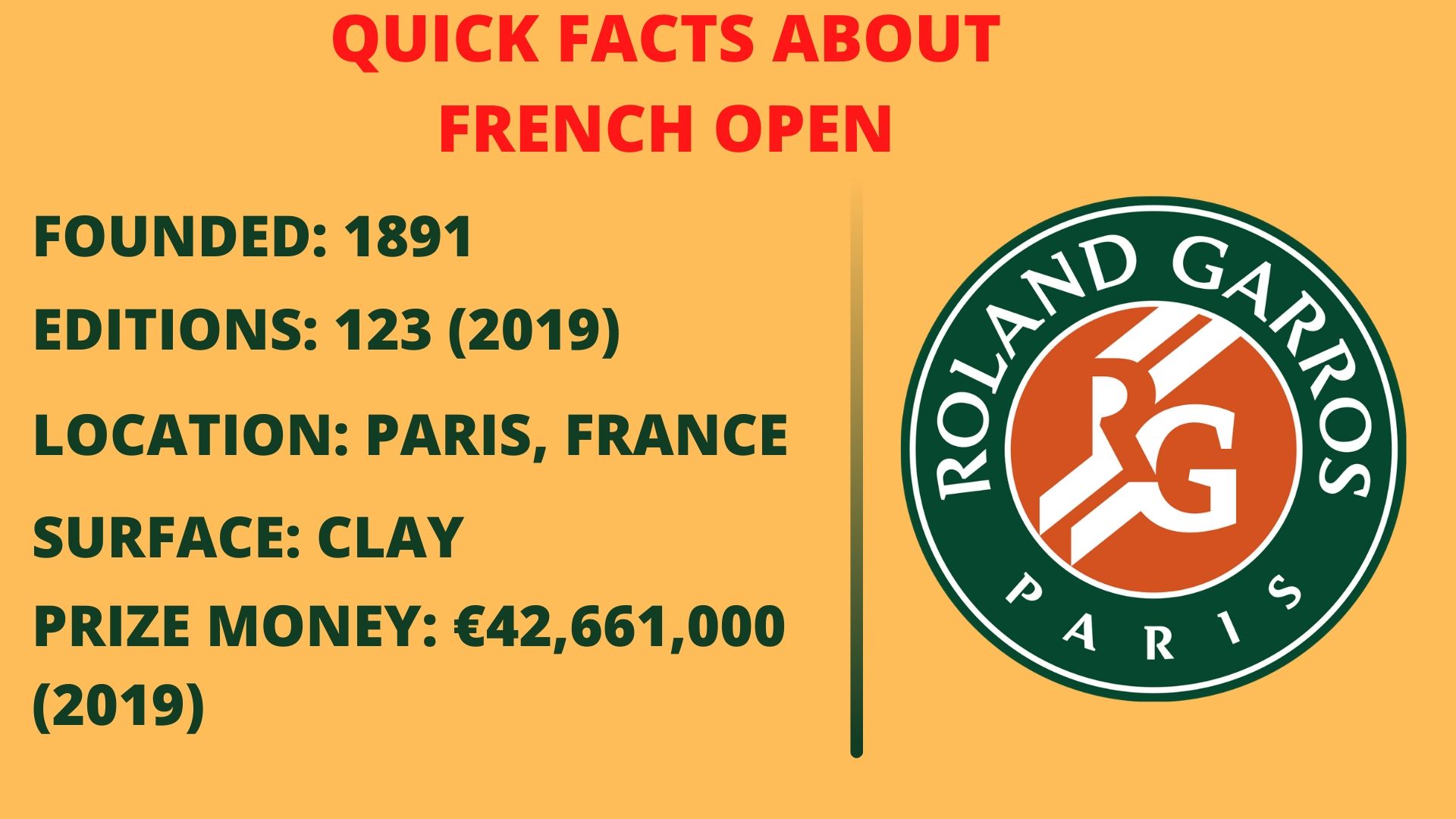 Quick Facts about French Open