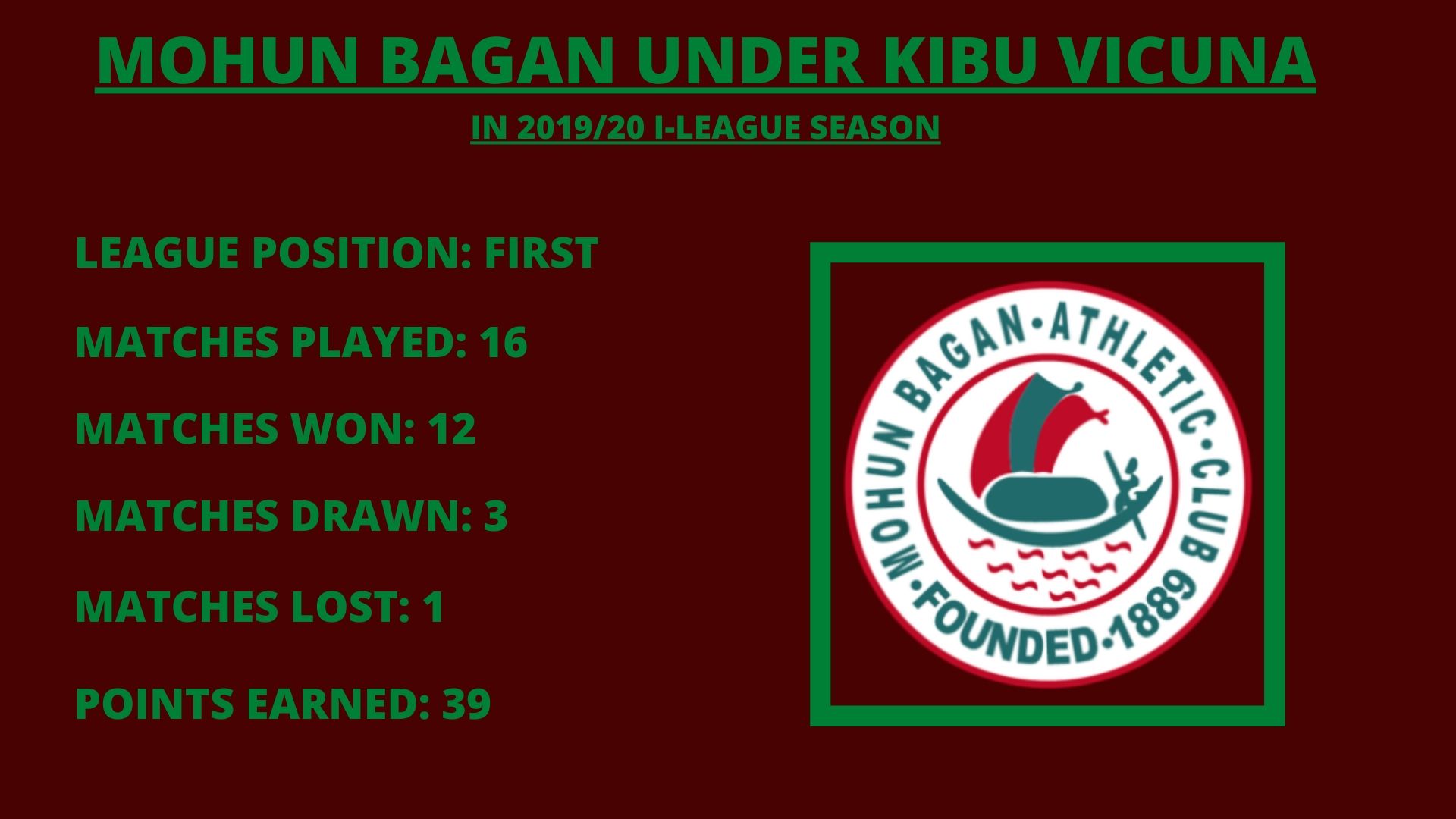 Mohun Bagan under Kibu Vicuna