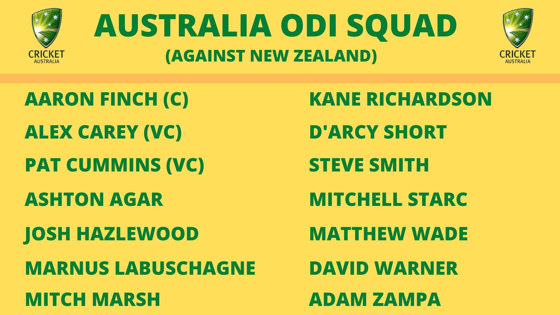 Australian squad for ODI series against New Zealand