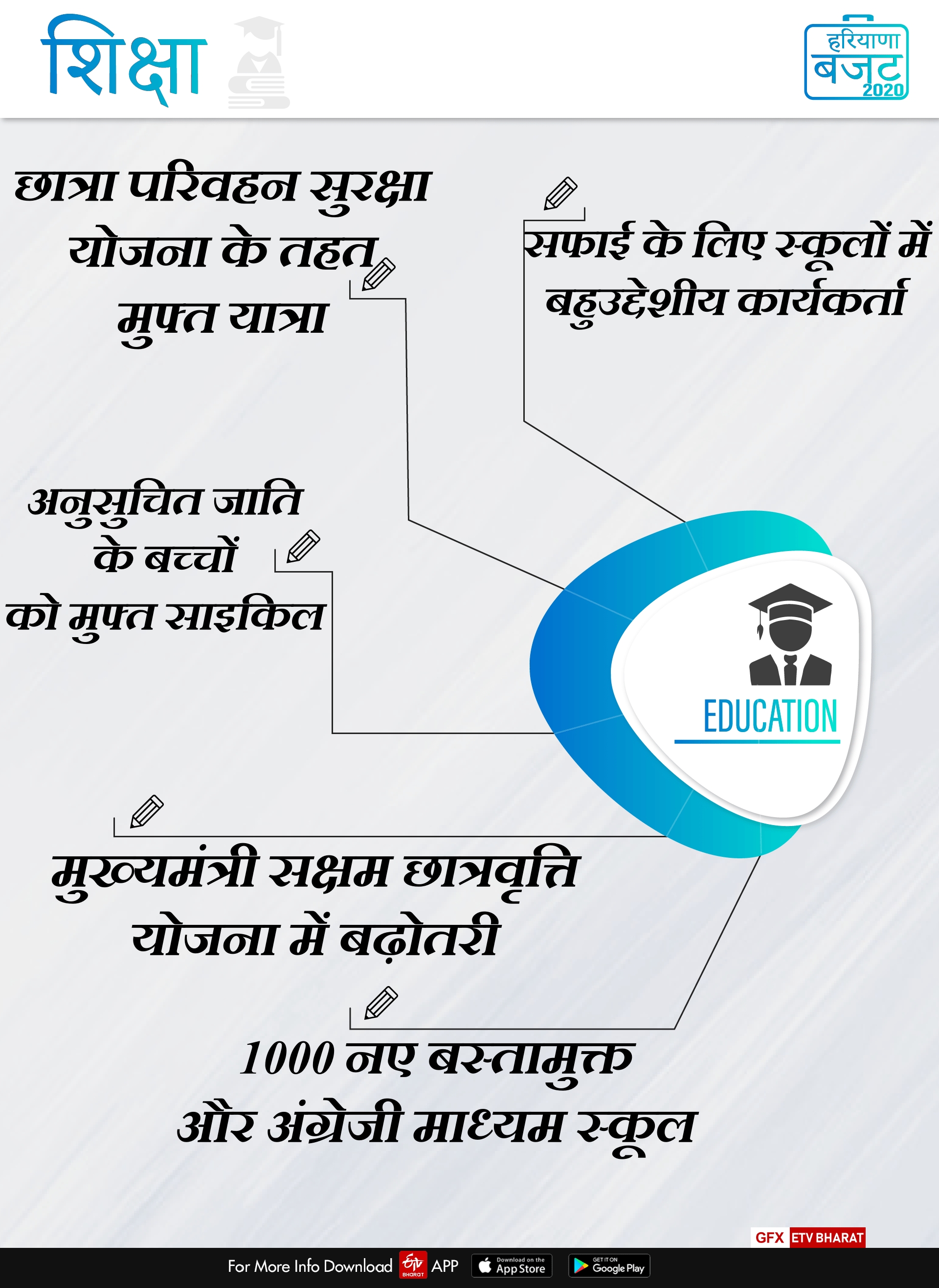 highlights of haryana budget