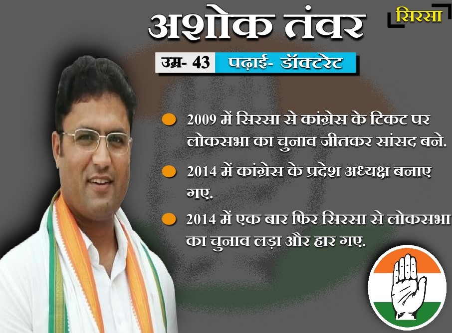 congress candidates from haryana